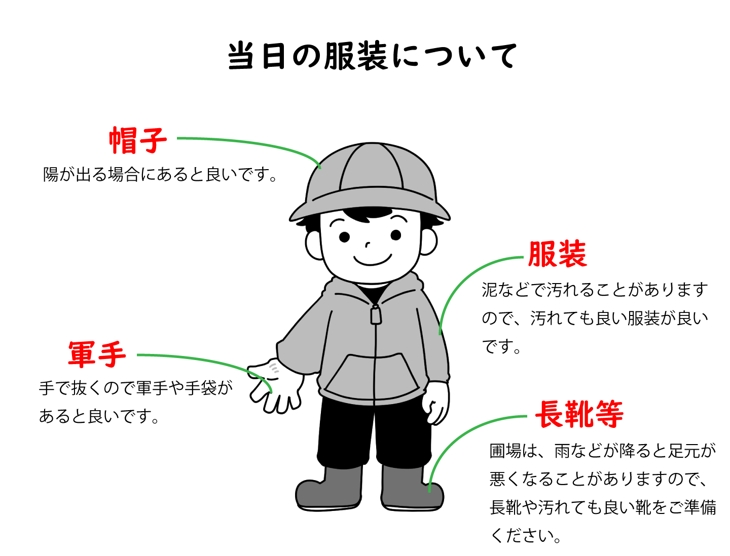 枝豆収穫祭に適した帽子、汚れてもよい服装、軍手、長靴の案内